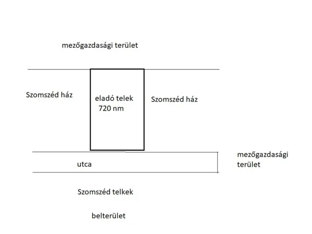 Eladó telek Sárvár 720 nm