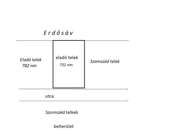 Eladó telek Sárvár 732 nm