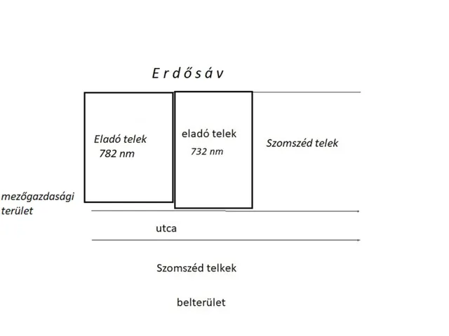 Eladó telek Sárvár 782 nm