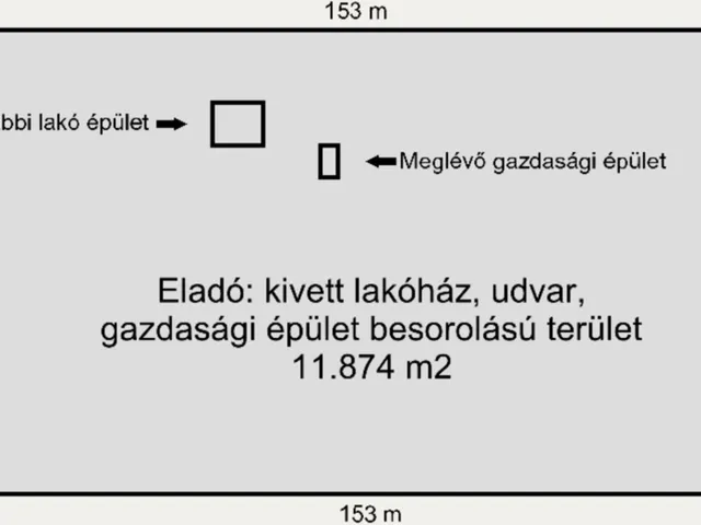 Eladó telek Hódmezővásárhely 11874 nm