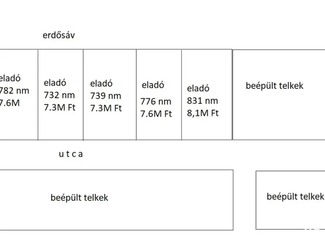 Eladó telek Sárvár 739 nm