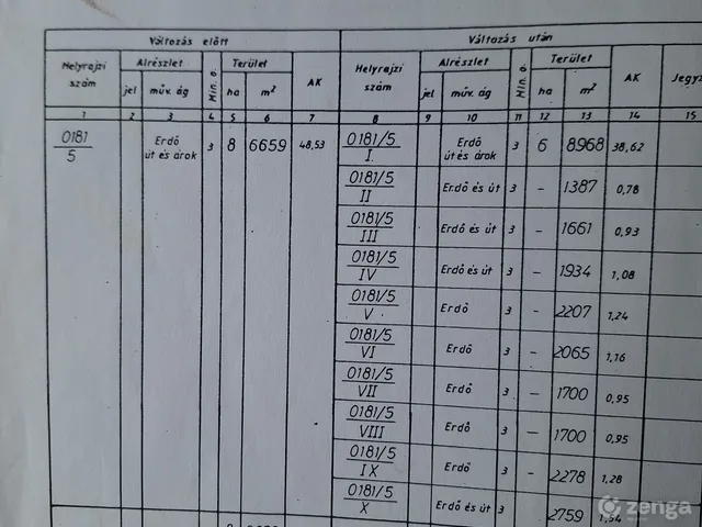 Eladó mezőgazdasági ingatlan Libickozma 86400 nm