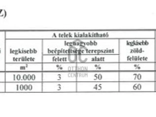 Eladó telek Vecsés 5109 nm