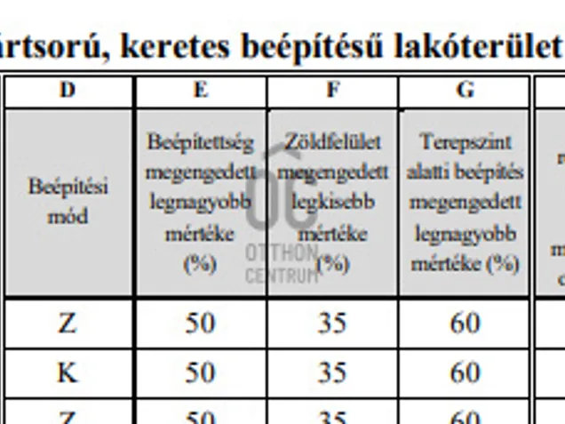 Eladó telek Budapest XIV. kerület, Törökőr 2417 nm
