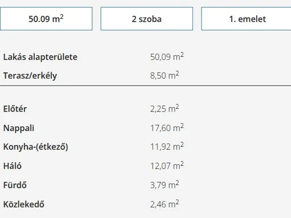 Eladó lakás Győr, Szitásdomb 54 nm