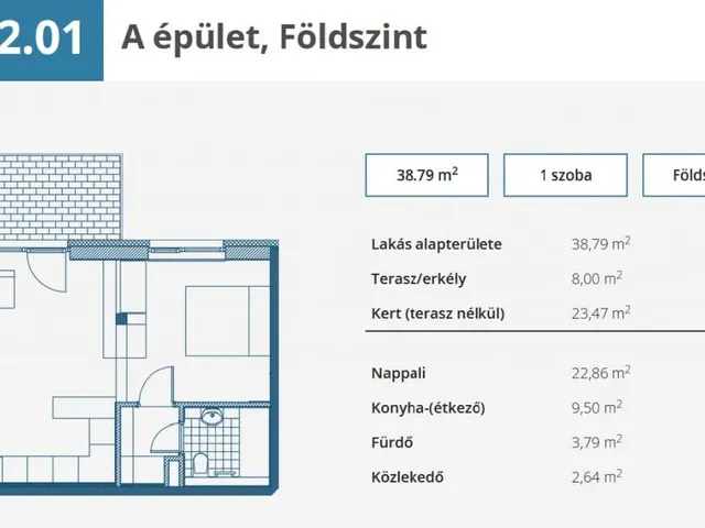 Eladó lakás Győr, Szitásdomb 42 nm