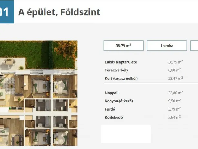 Eladó lakás Győr, Szitásdomb 42 nm