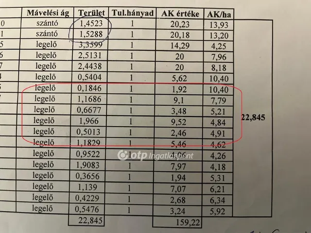 Eladó mezőgazdasági ingatlan Egyek 56711 nm