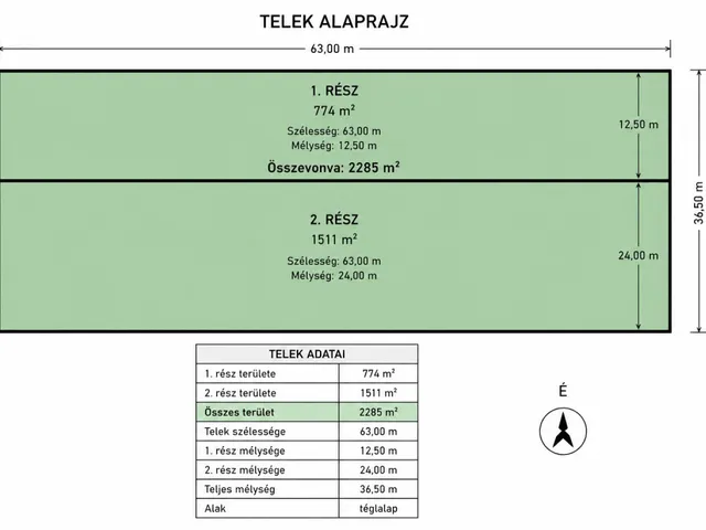 Eladó telek Mezősas 2285 nm