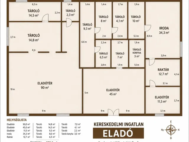 Eladó kereskedelmi és ipari ingatlan Szerep 271 nm