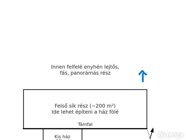 Eladó telek Vác, Gombás 3450 nm