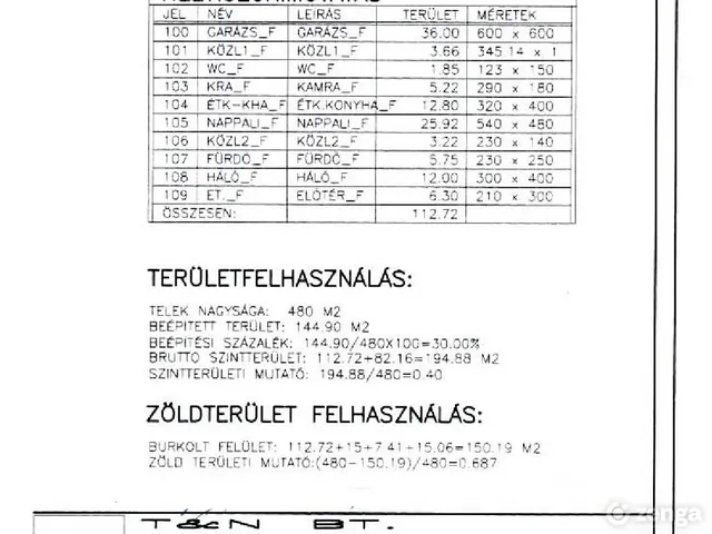 Eladó ház Budapest XV. kerület, Rákospalota 305 nm