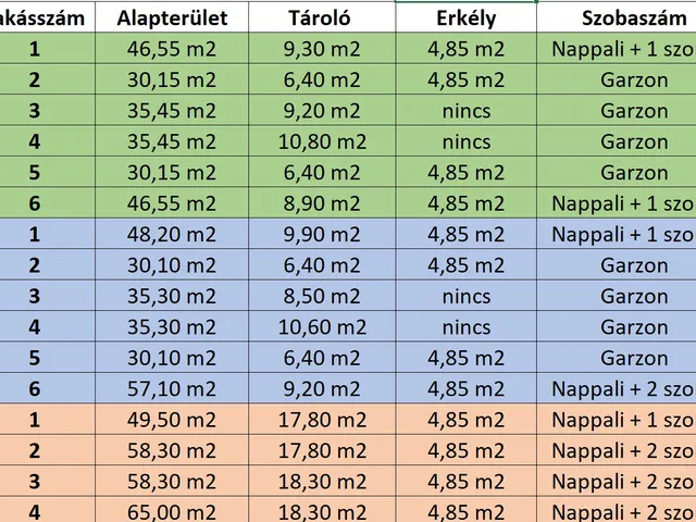Eladó lakás Bicske 36 nm