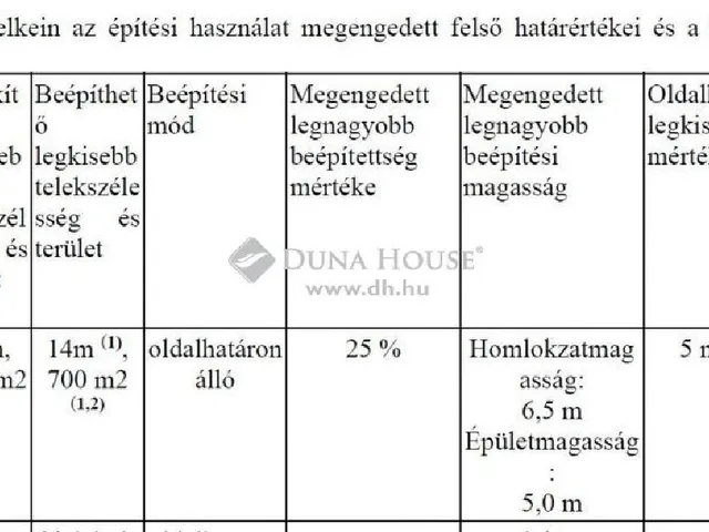 Eladó telek Csatár 1539 nm