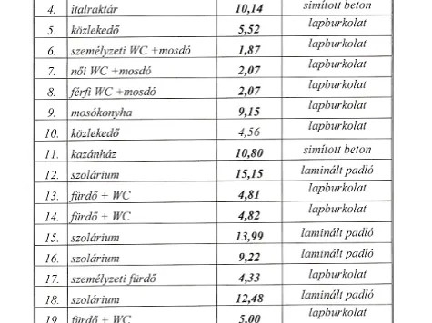 Eladó kereskedelmi és ipari ingatlan Báta, Furkótelep 4. 390 nm