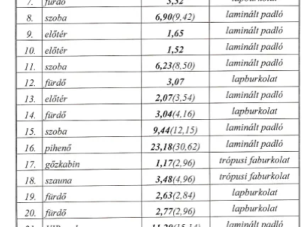 Eladó kereskedelmi és ipari ingatlan Báta, Furkótelep 4. 390 nm