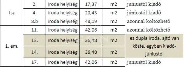 Kiadó kereskedelmi és ipari ingatlan Szeged 48 nm