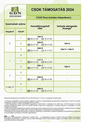 Eladó ház Nagykozár 65 nm