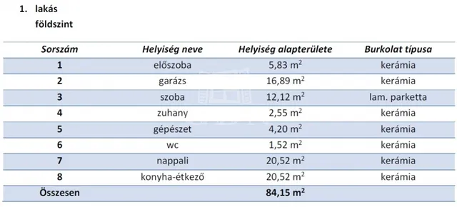 Eladó ház Dunaharaszti, Tavak 150 nm