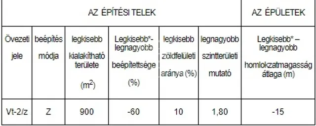 Eladó telek Érd 704 nm