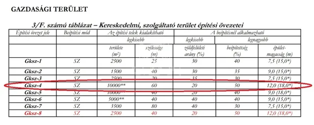 Eladó kereskedelmi és ipari ingatlan Tárnok 10000 nm