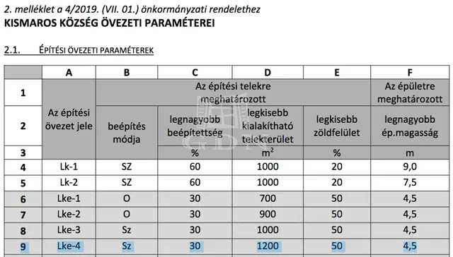 Eladó telek Kismaros, Börzsönyliget 899 nm