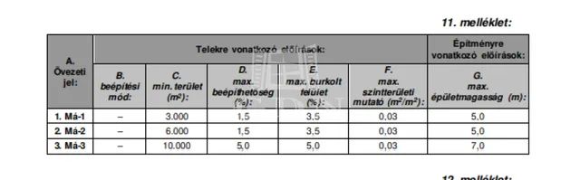 Eladó mezőgazdasági ingatlan Vácrátót 19785 nm