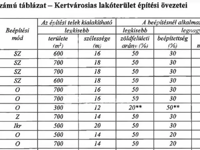 Eladó telek Diósd 1293 nm