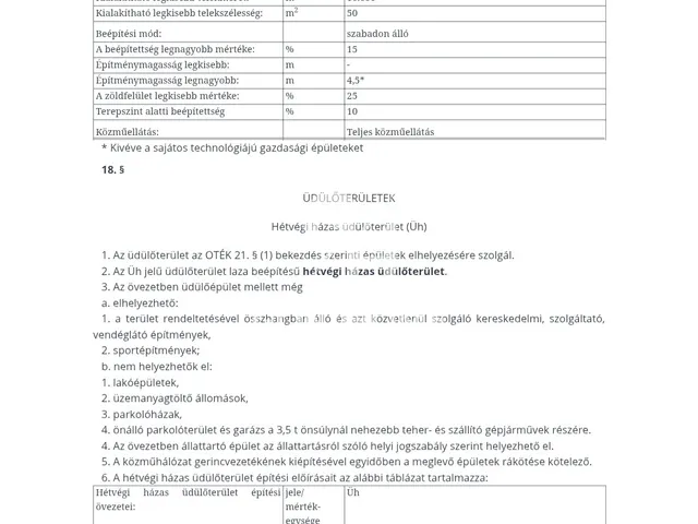Eladó telek Isztimér 720 nm