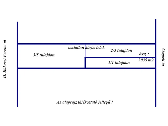 Eladó telek Budapest XXI. kerület 3035 nm