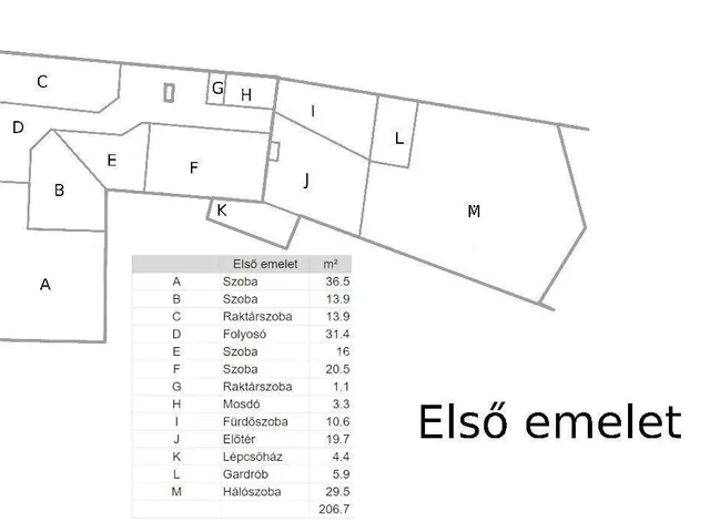 Eladó ház Budakalász 500 nm