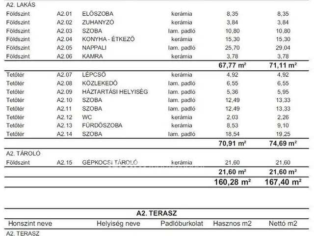 Eladó ház Dunakeszi 160 nm