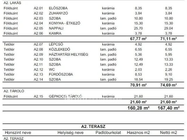 Eladó ház Dunakeszi 160 nm