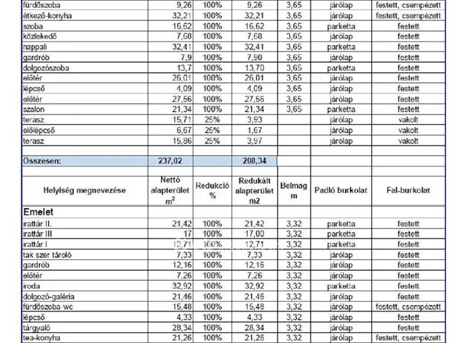 Eladó ház Debrecen 578 nm