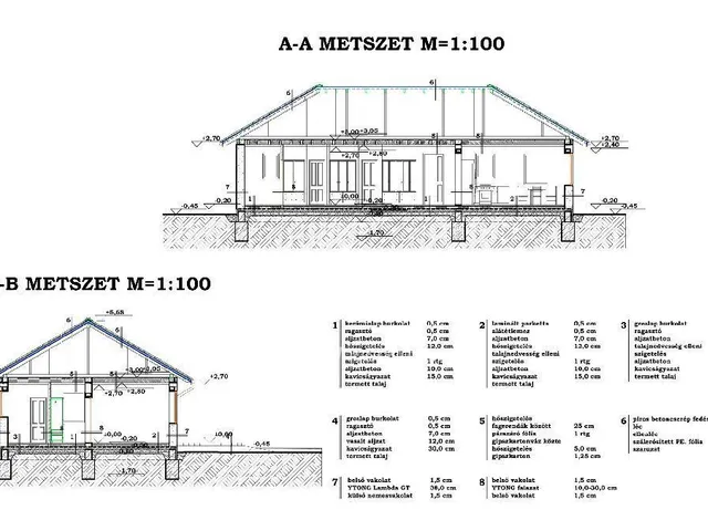 Eladó ház Szabadegyháza 98 nm