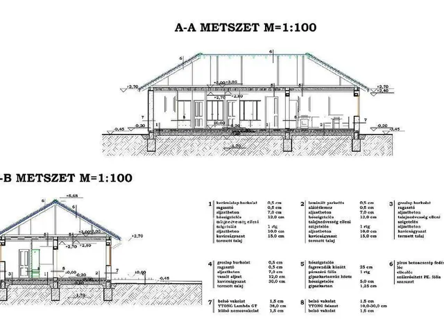 Eladó ház Szabadegyháza 104 nm