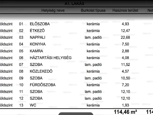 Eladó ház Erdőkertes 115 nm