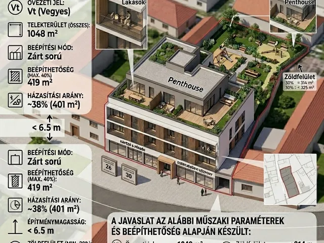 Eladó telek Jászberény 1048 nm