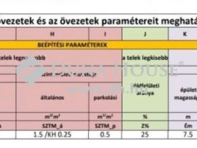 Eladó telek Budapest III. kerület, Csillaghegy 977 nm