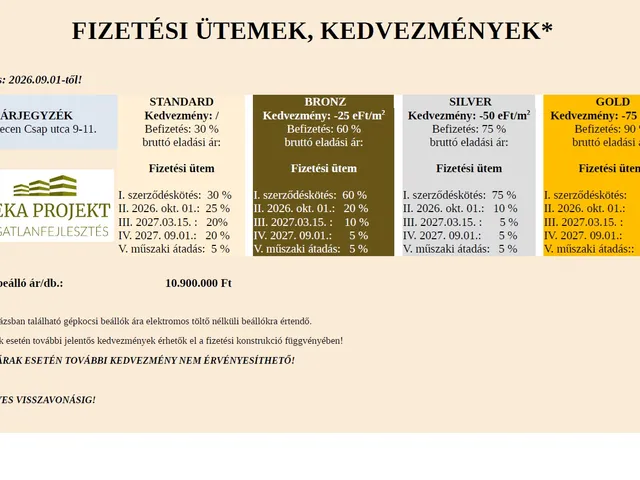 Eladó lakás Debrecen, Mesterfalva 45 nm