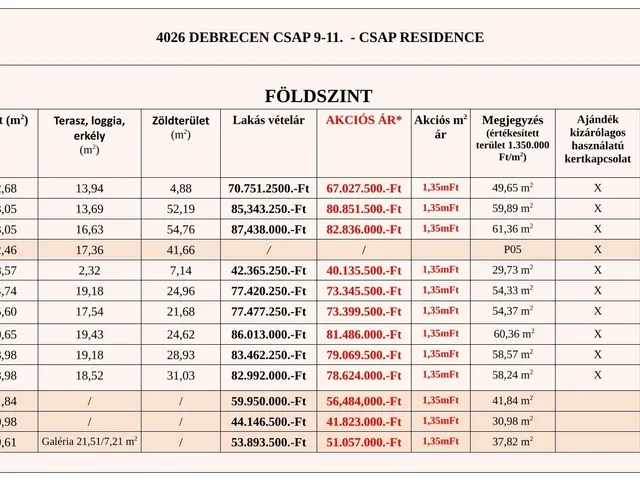 Eladó lakás Debrecen 45 nm