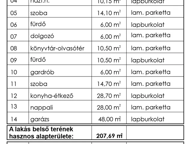 Eladó ház Dömsöd 235 nm