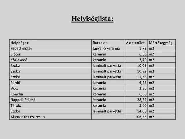 Eladó ház Szigetszentmiklós 118 nm
