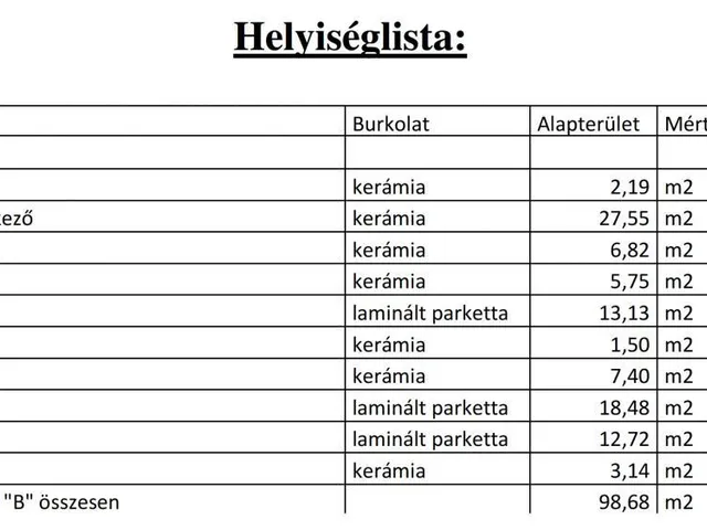 Eladó ház Dunaharaszti 99 nm
