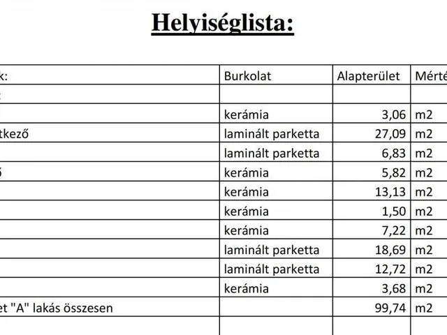 Eladó ház Dunaharaszti 100 nm