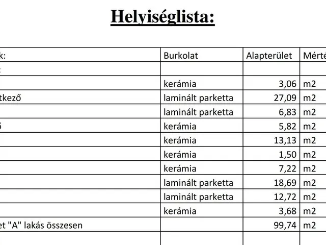 Eladó ház Dunaharaszti 100 nm