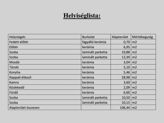 Eladó ház Szigetszentmiklós 118 nm
