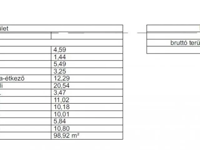 Eladó ház Szigethalom 122 nm