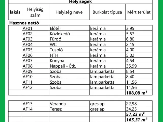 Eladó ház Ráckeve 108 nm