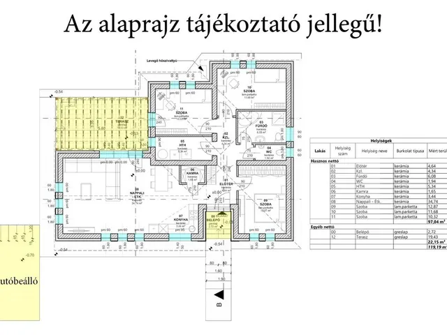 Eladó ház Tököl 119 nm